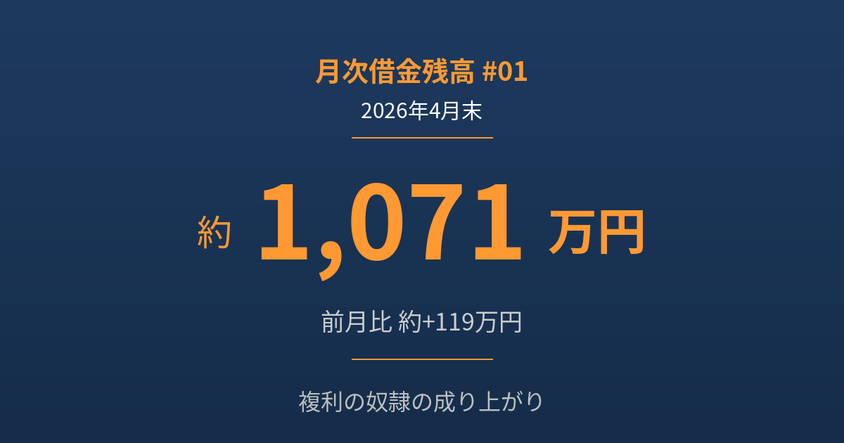 2026年4月末の借金残高報告：合計約1,071万円・前月比約+119万円の月次データ