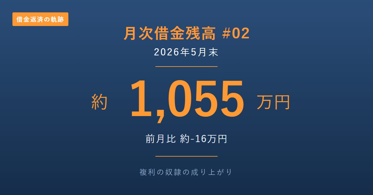 月次借金残高#02 - 2026年5月末データ・借金総額約1,055万円(前月比約-16万円)