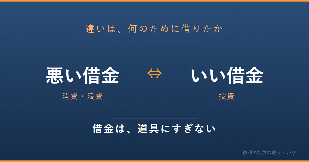 悪い借金（消費・浪費）といい借金（投資）。違いは、何のために借りたか。借金は、道具にすぎない