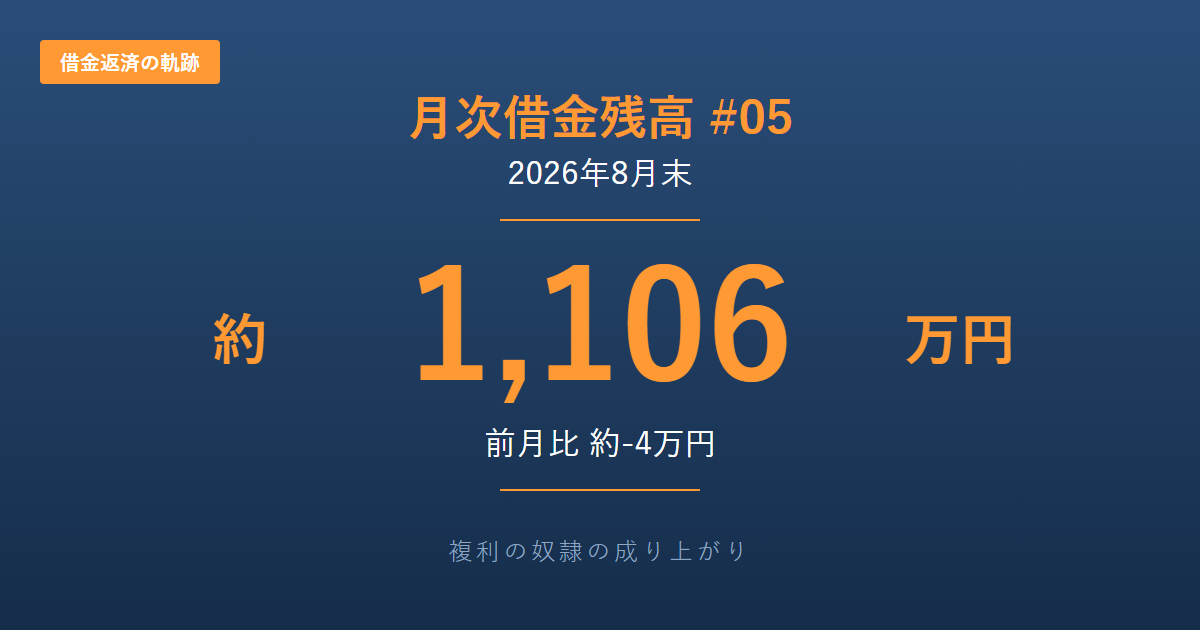 月次借金残高#05 2026年8月末 約1,106万円 前月比約-4万円